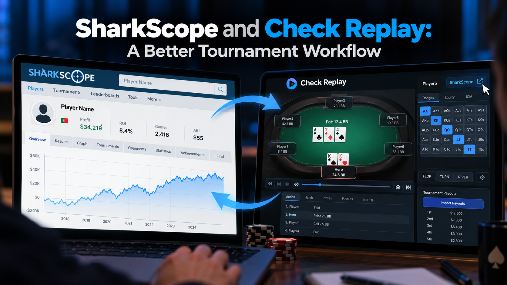 Fluxo de Torneio_ SharkScope e Check Replay